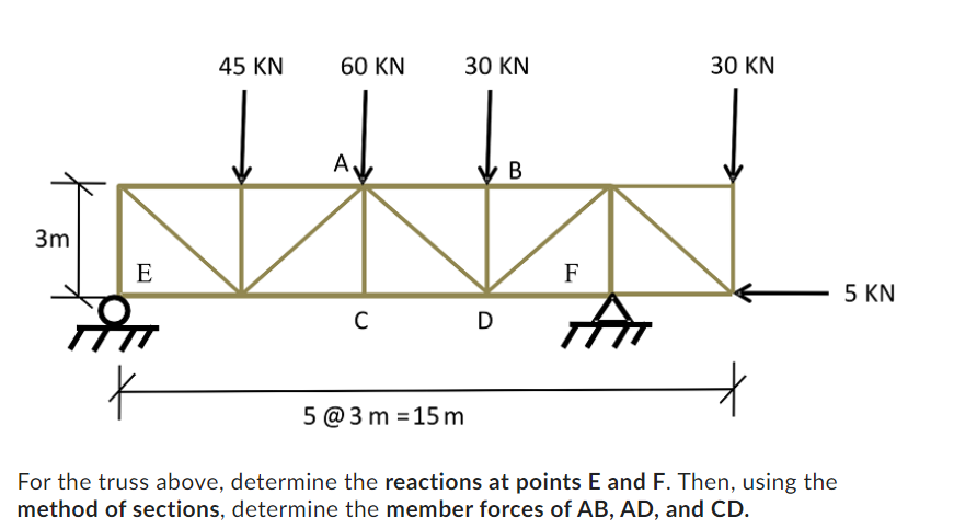 For the truss above, determine the reactions at