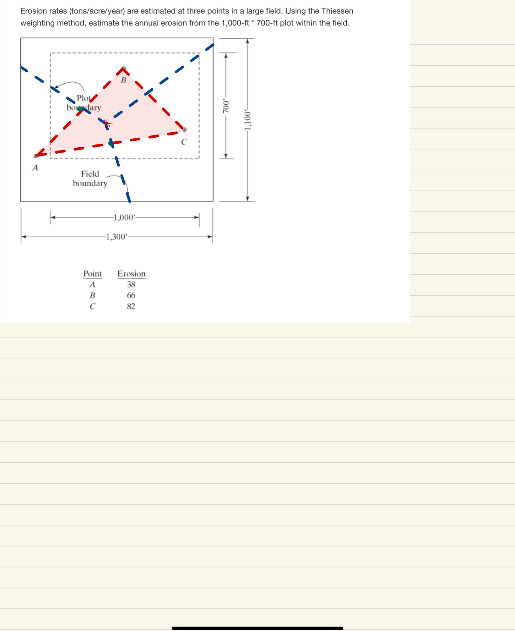 Erosion rates ( tons / acre / year ) are