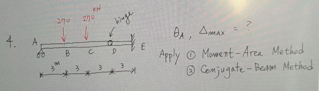? ? ? , m a x = Apply ( 1 ) Moment - Area Method