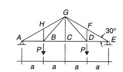 , qualitatively determine the nature of the force
