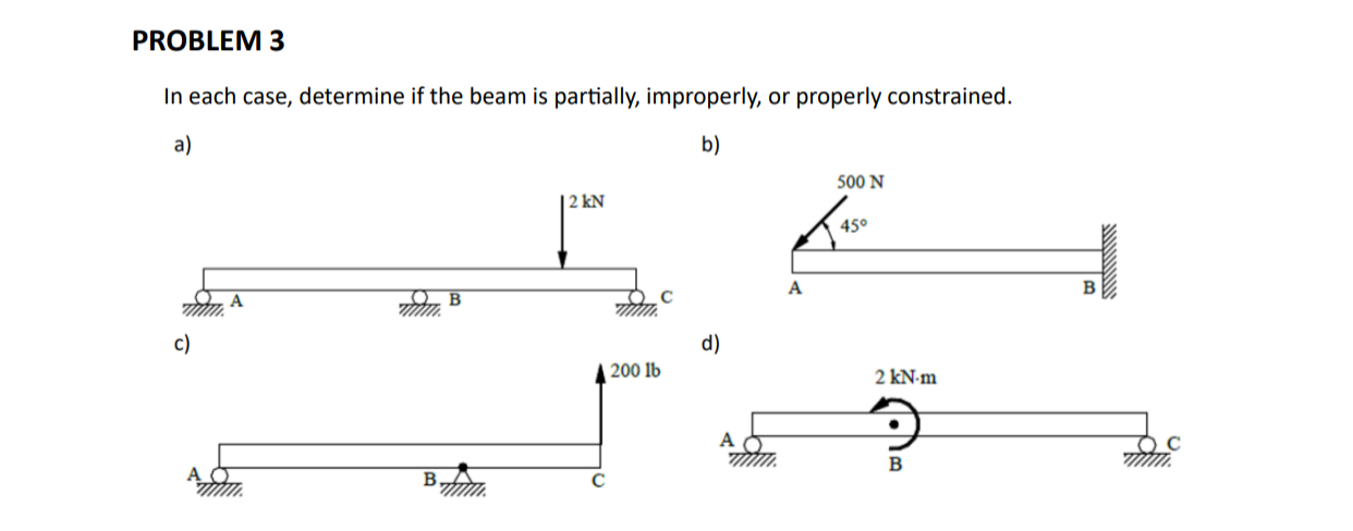 PROBLEM 3 In each case, determine if the beam is