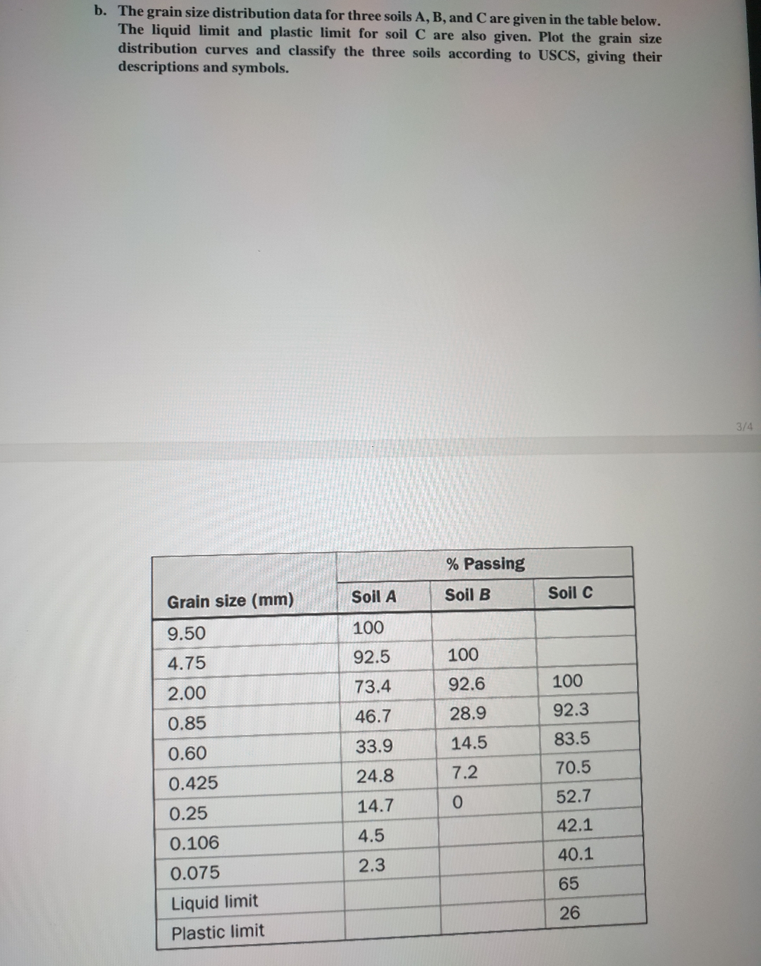 b . The grain size distribution data for three