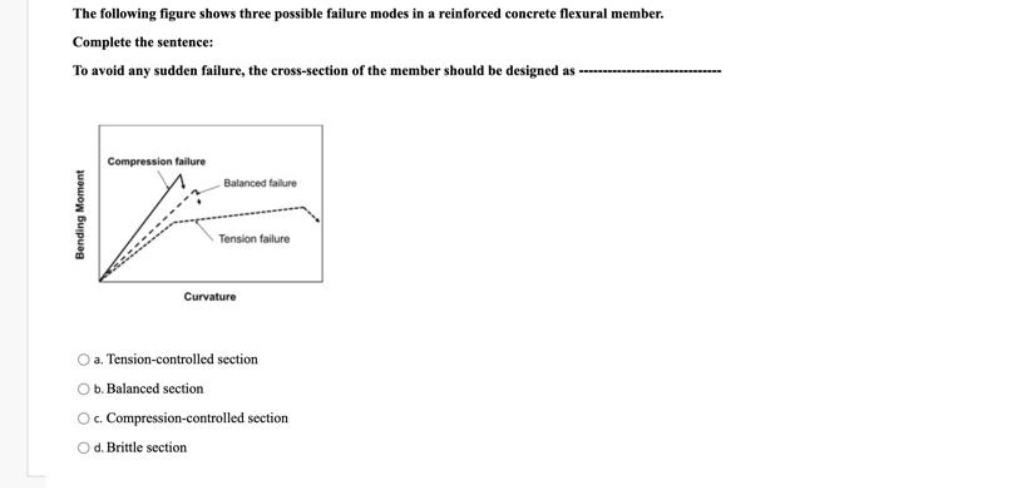 The following figure shows three possible failure