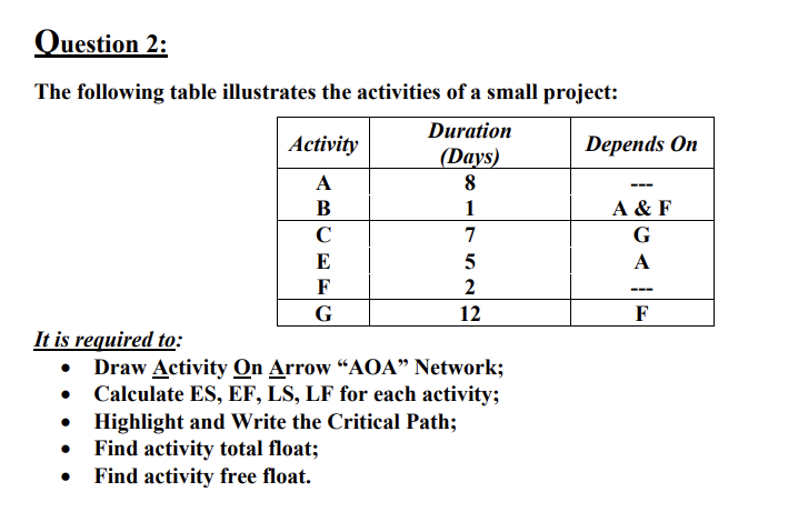 Question 2 : The following table illustrates the