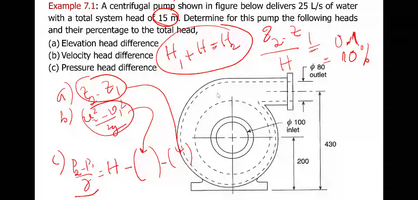 Example 7 . 1 : A centrifugal pump shown in