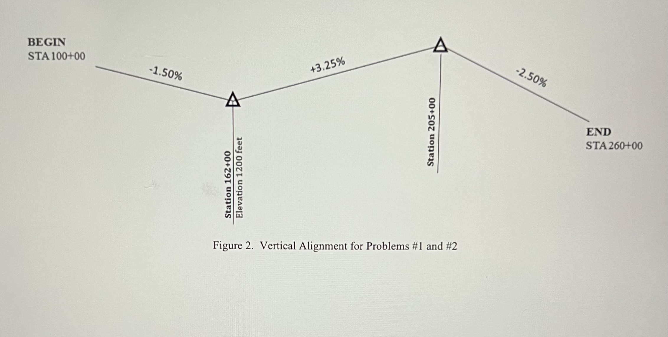 Problem # 2 : Vertical Alignment Design Given: