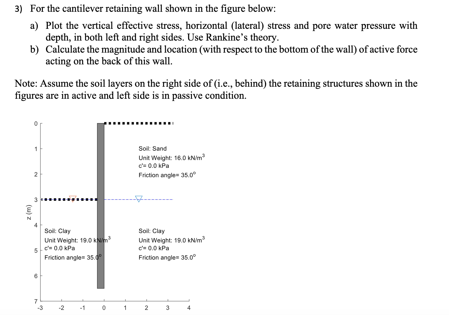 For the cantilever retaining wall shown in the