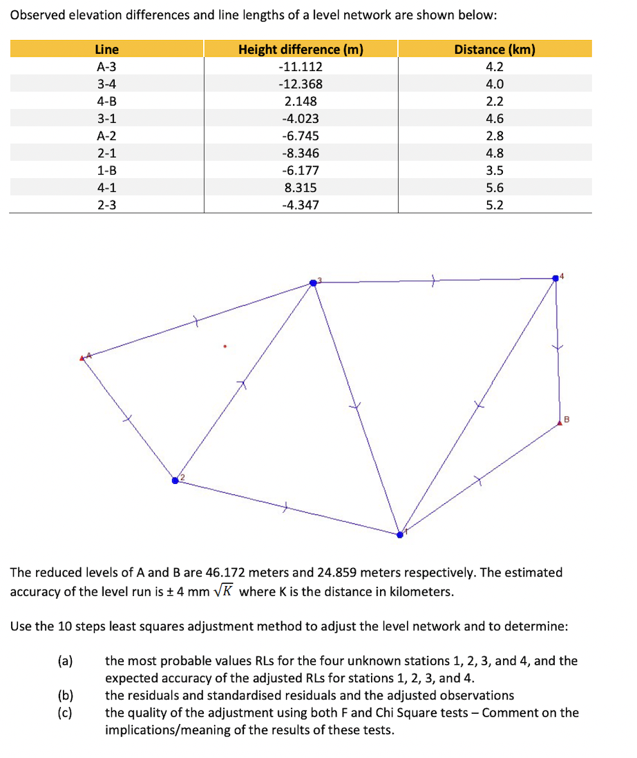 Observed elevation differences and line lengths