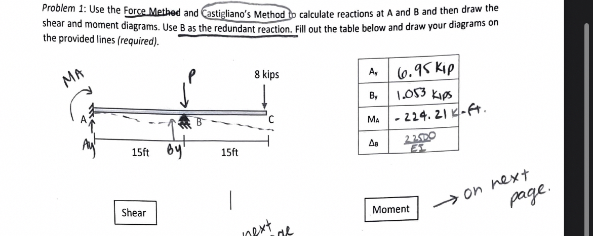 Problem 1 : Use the Force Methed and