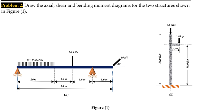 Problem 2 : Draw the axial, shear and bending