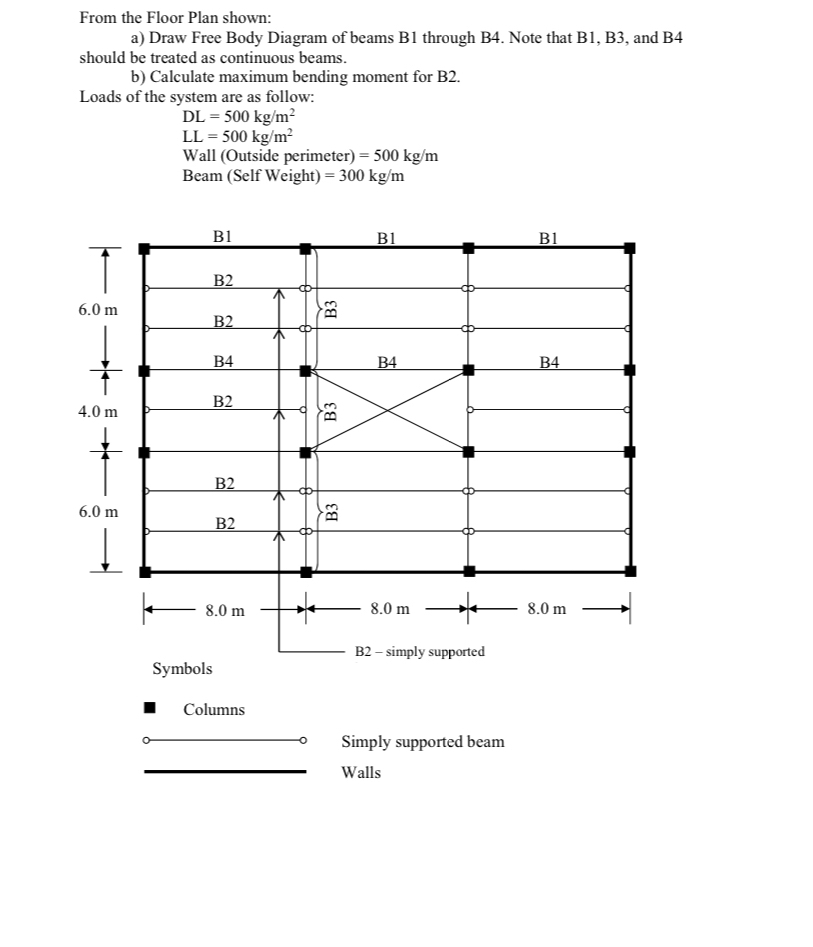 From the Floor Plan shown: a ) Draw Free Body