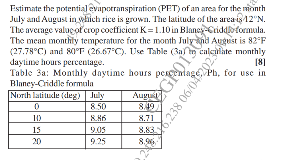 Estimate the potential evapotranspiration ( PET )