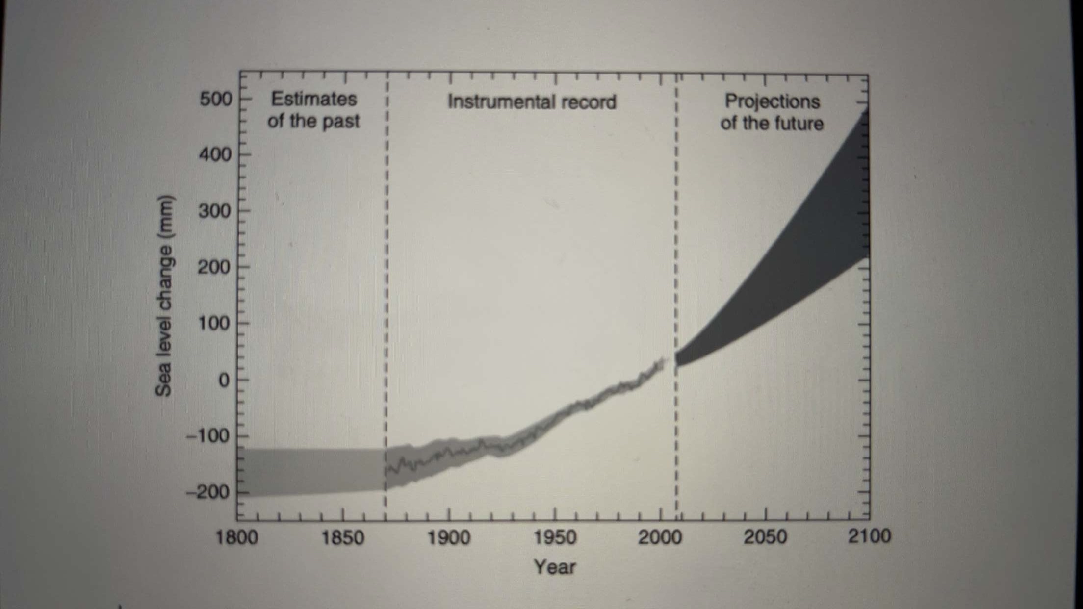 Q 1 . ( 2 5 points ) 2 . 1 . Use Figure 2 . 2 4
