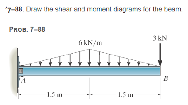 7 - 8 8 . Draw the shear and moment diagrams for