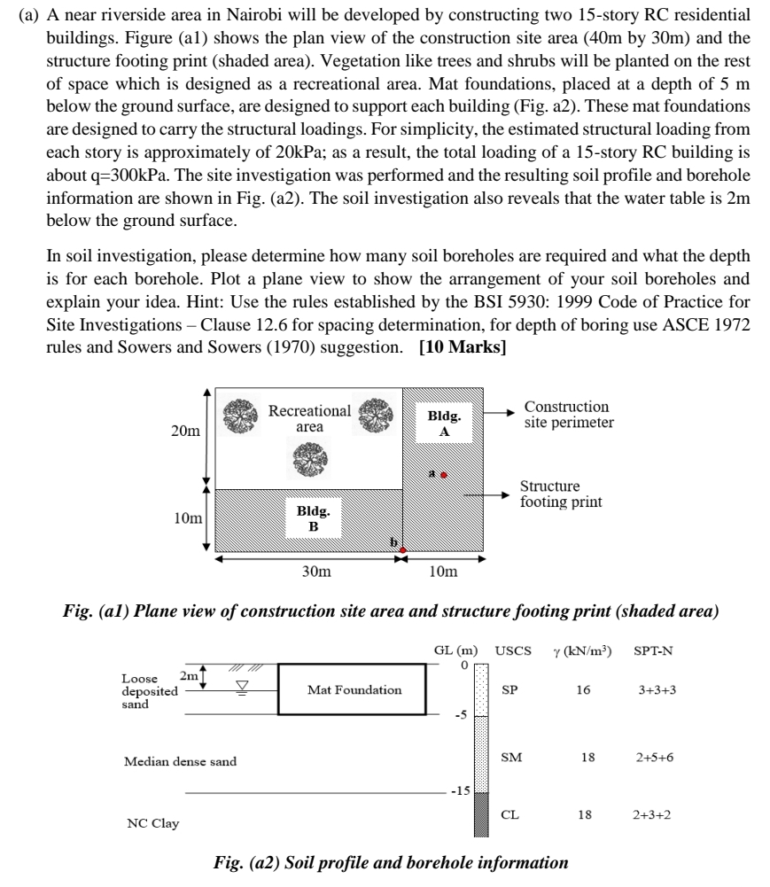( a ) A near riverside area in Nairobi will be