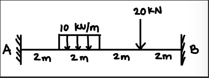 A fixed ended beam is subjected to a 1 0 kN / m