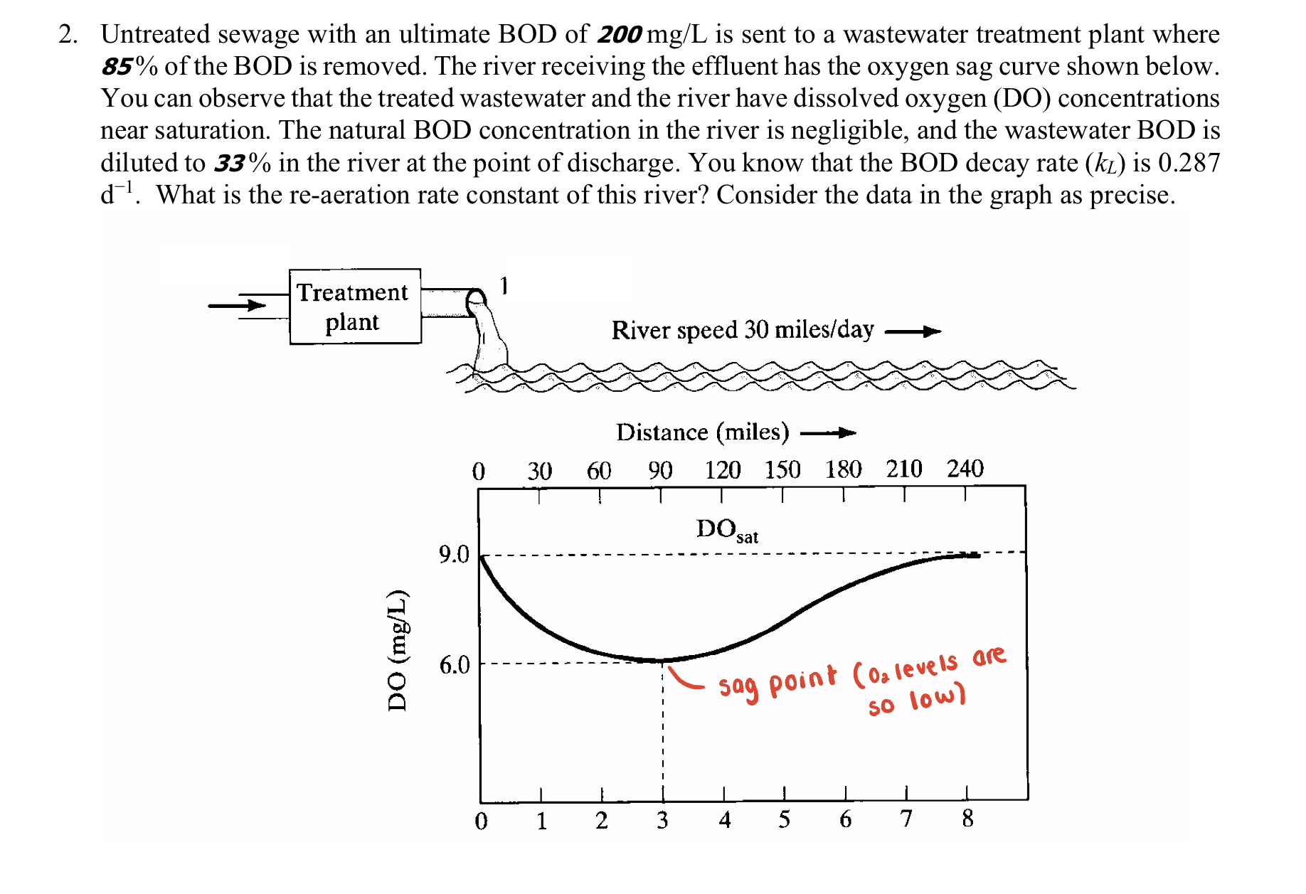 Untreated sewage with an ultimate BOD of 2 0 0 m