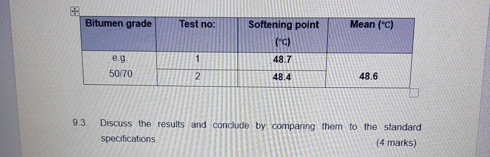 \ table [ [ Bitumen grade,Test no: , \ table [ [