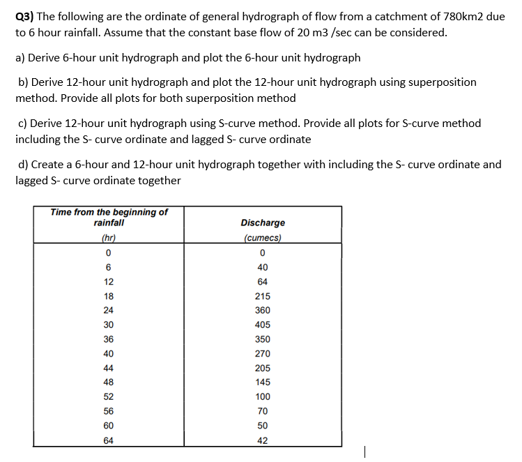 Q 3 ) The following are the ordinate of general