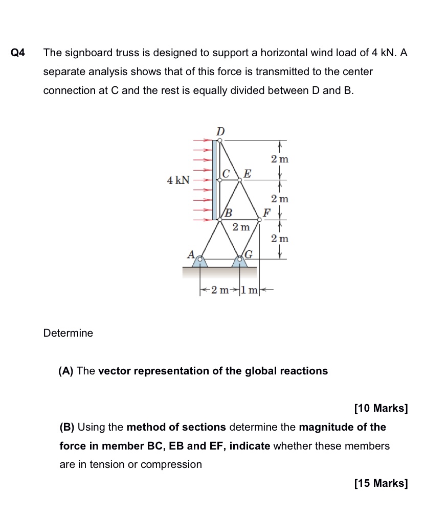 Q 3 Consider the simple truss depicted below with