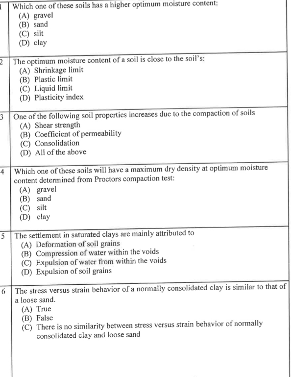 Which one of these soils has a higher optimum