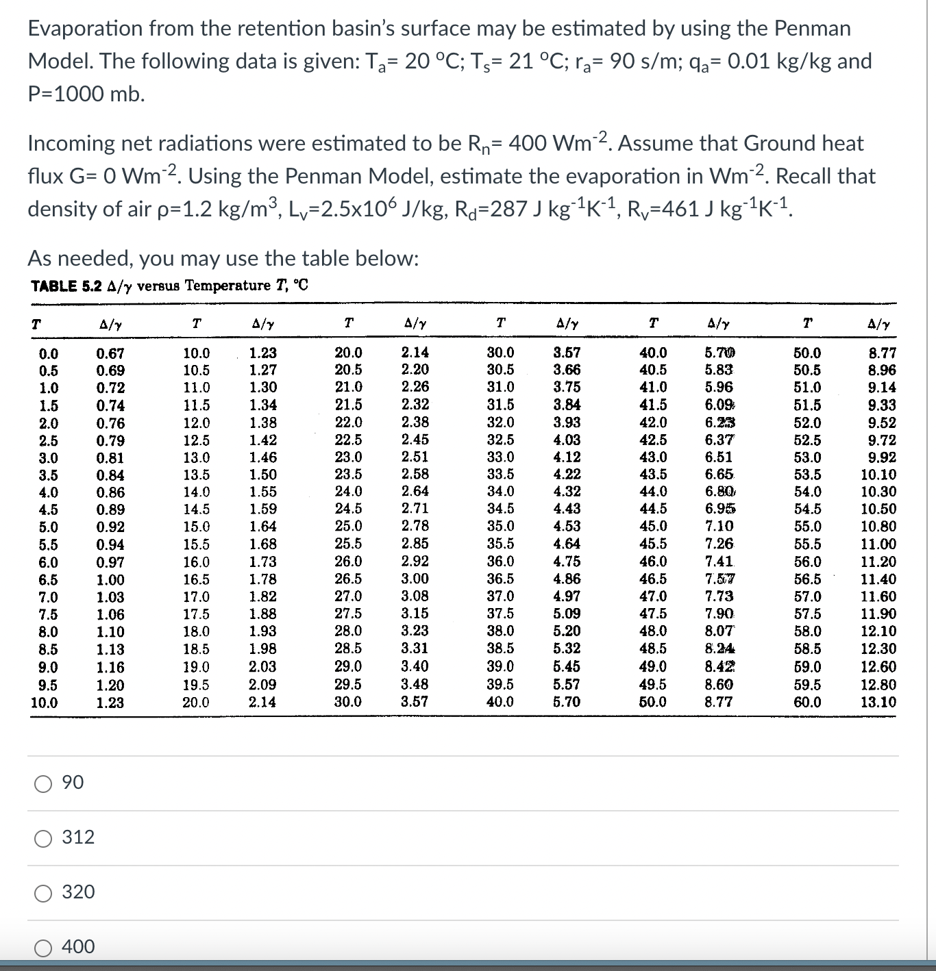 Evaporation from the retention basin's surface