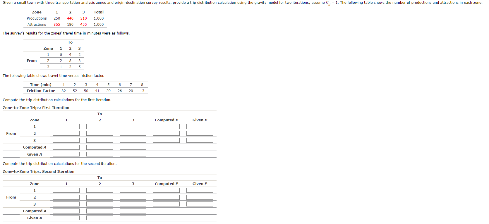 The survey's results for the zones' travel time