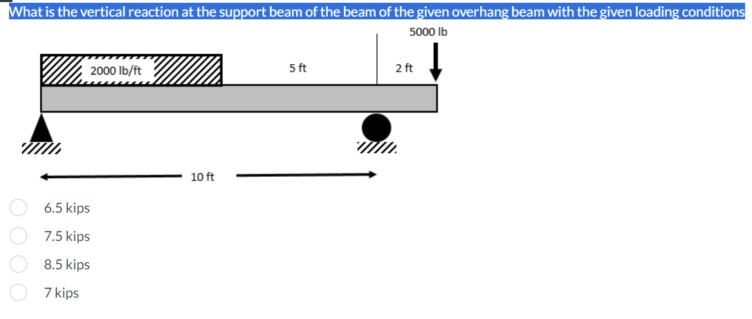 What is the vertical reaction at the support beam