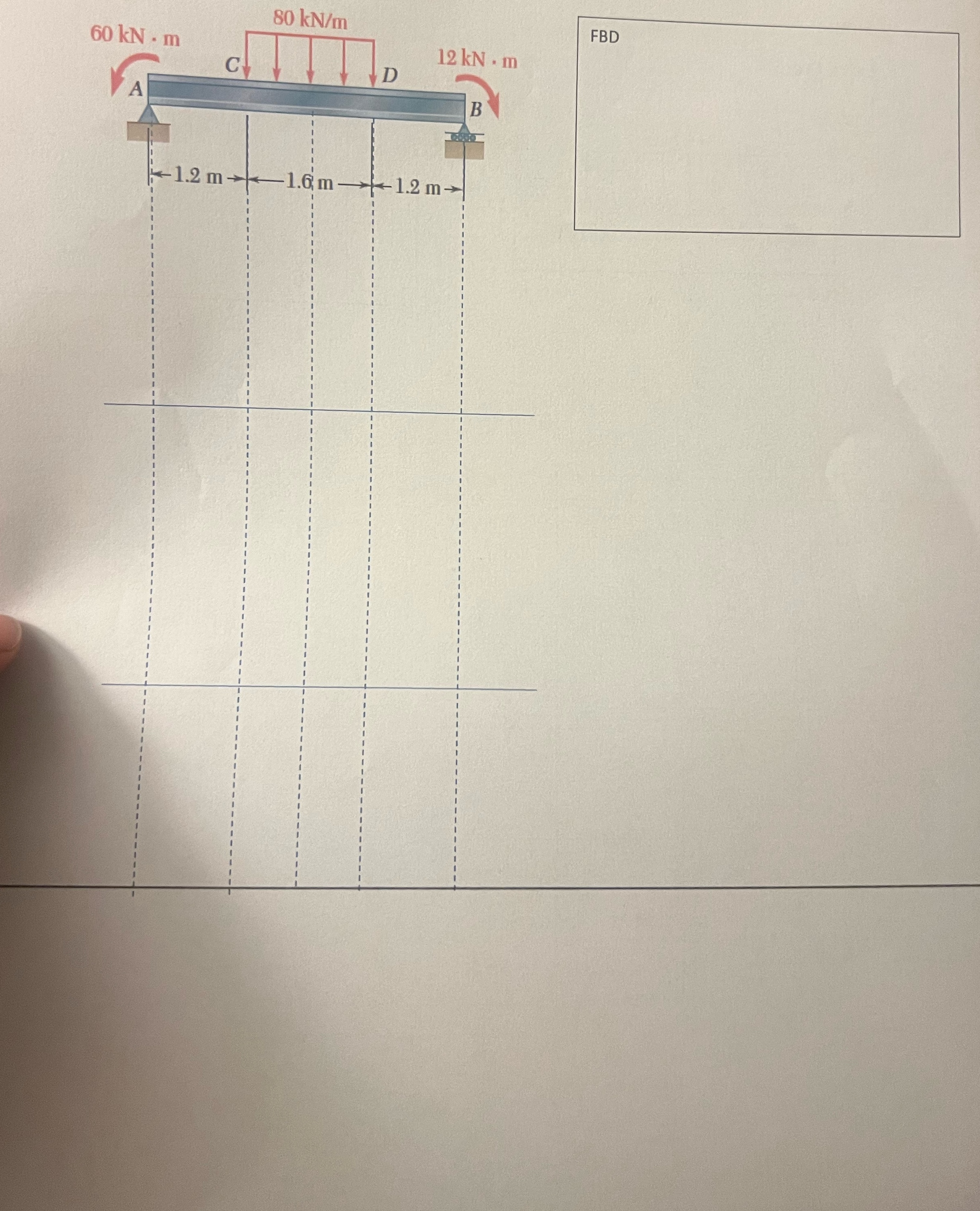 Solve & add full body diagrams