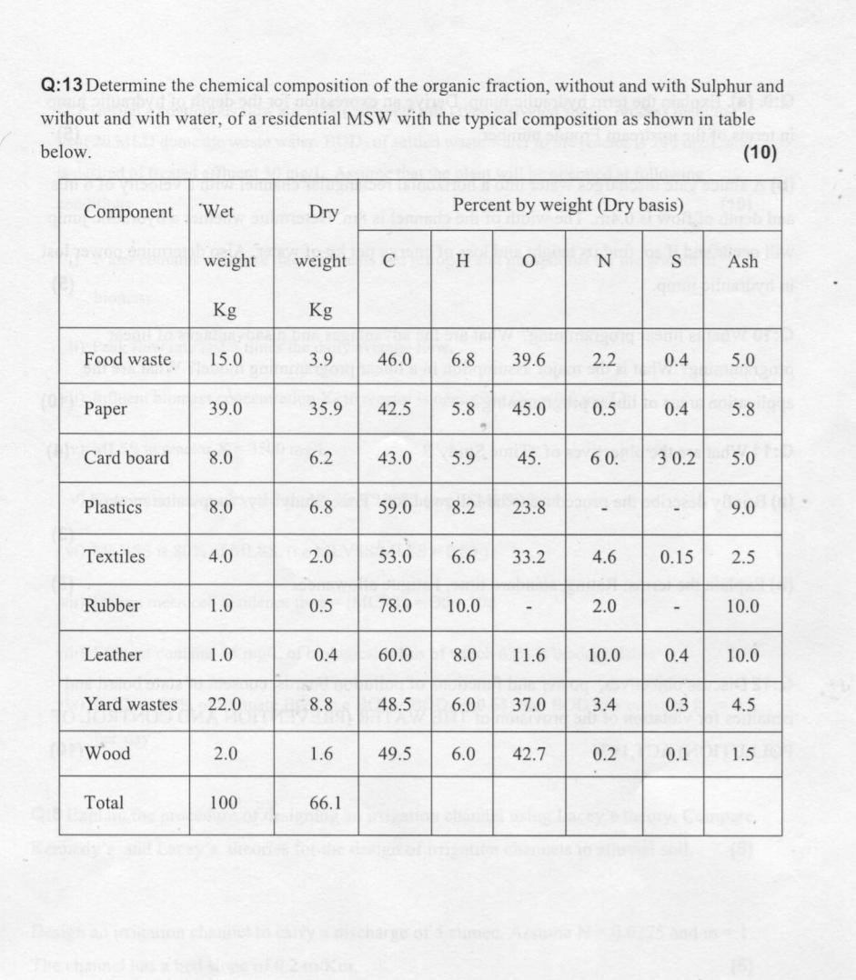 Q: 1 3 Determine the chemical composition of the