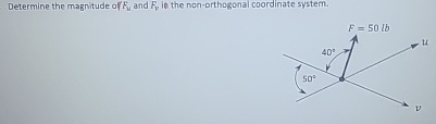 Determine the magnitude of F u and F v is the non