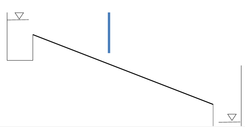 A rectangular channel with bed width ( b ) of 5