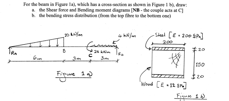 For the beam in Figure 1 a ) , which has a cross