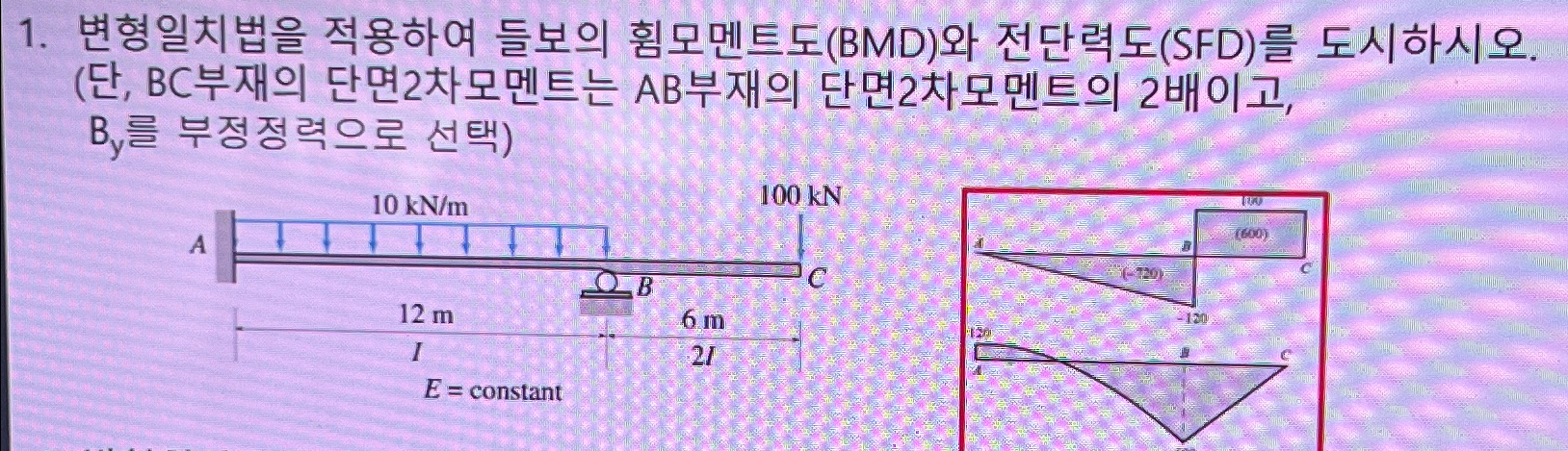 ( BMD ) ( SFD ) . ( , B C 2 A B 2 2 , B y )