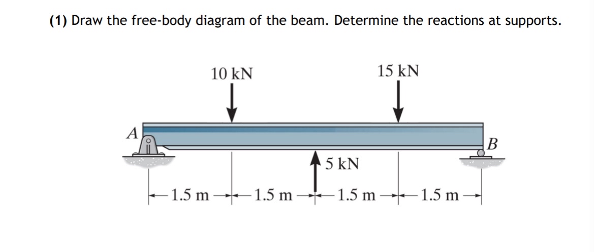 ( 1 ) Draw the free - body diagram of the beam.