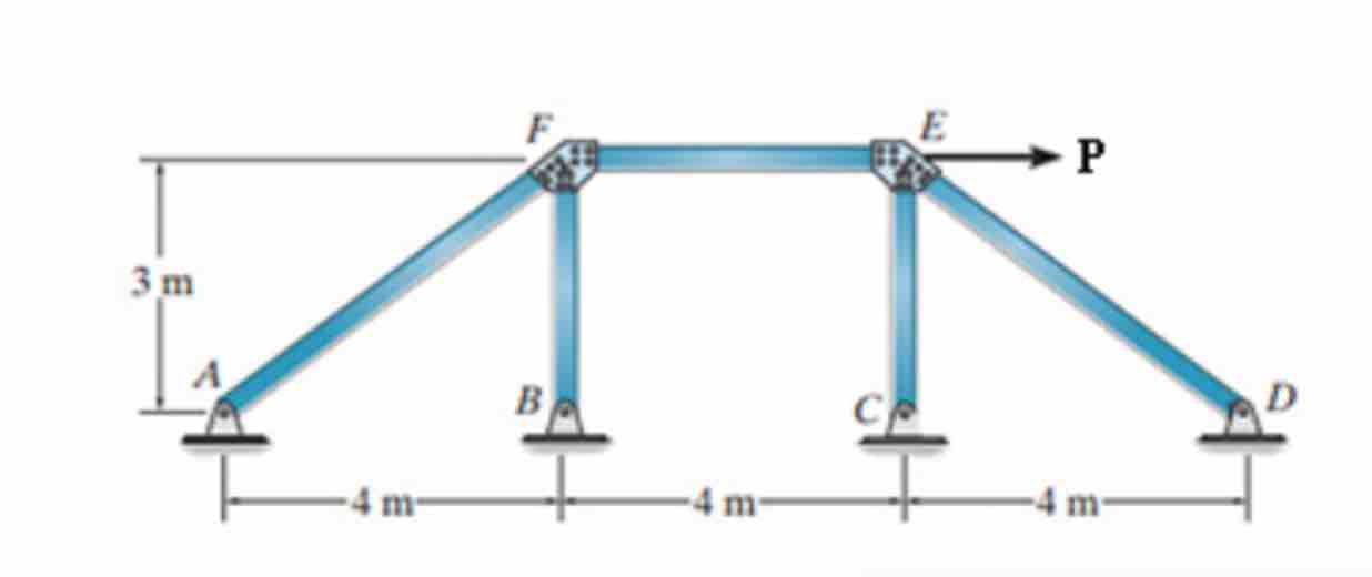 AE is constant. Suppose that P = 5 kN . Determine