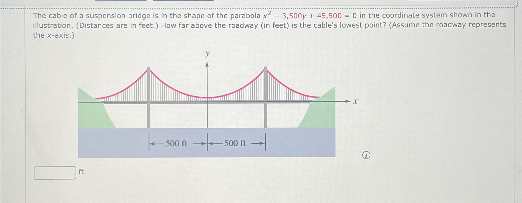 The cable of a suspension bridge is in the shape