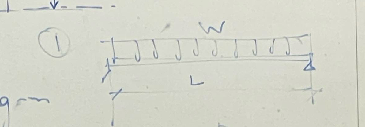 Find the centroid W = 4 5