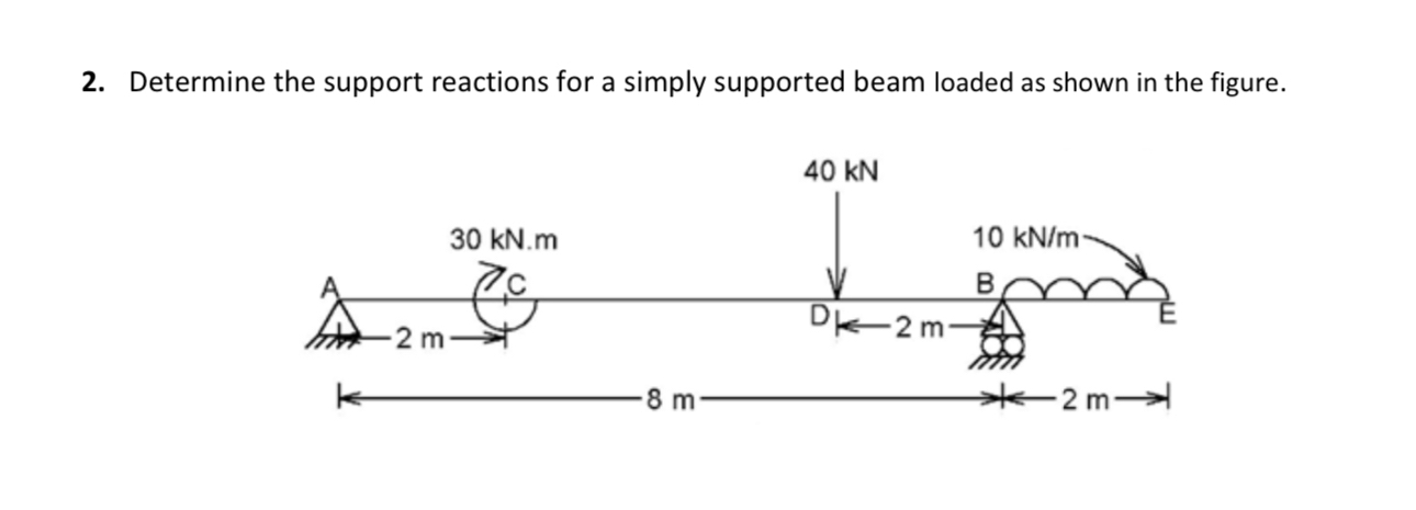 Determine the support reactions for a simply