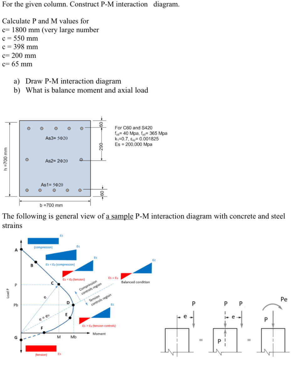For the given column. Construct P - M interaction