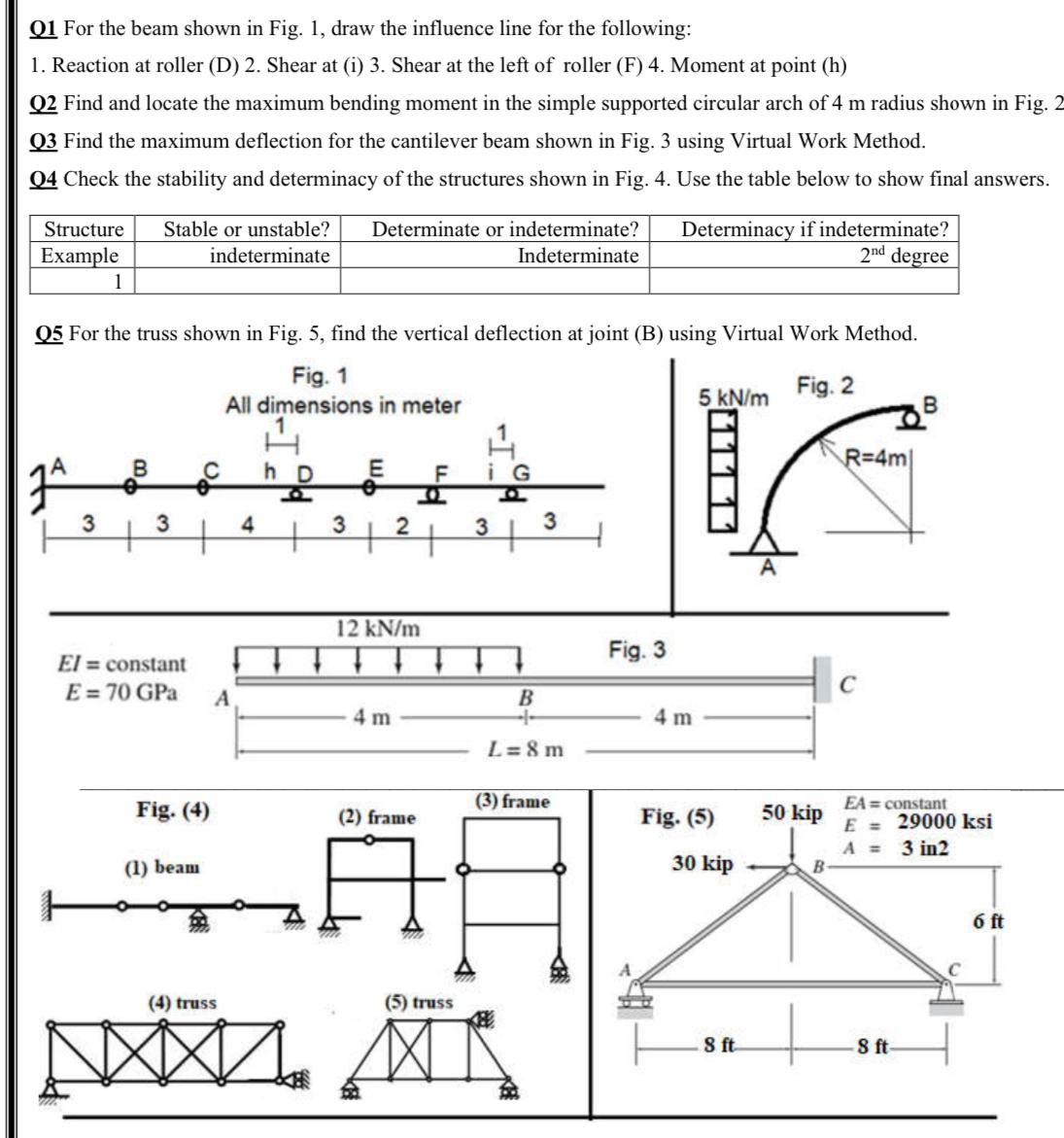 Q 1 For the beam shown in Fig. 1 , draw the