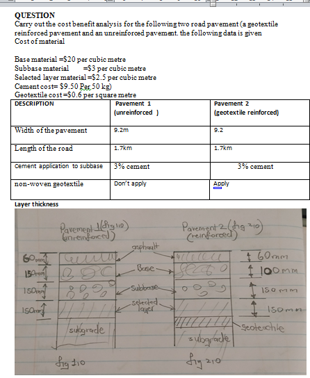 QUESTION Carry out the cost benefit analysis for