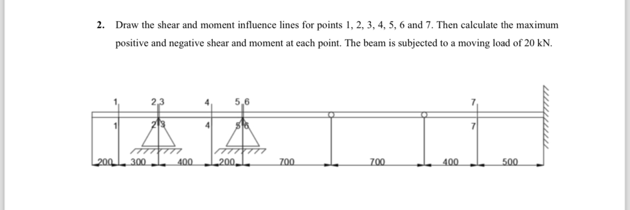 Draw the shear and moment influence lines for