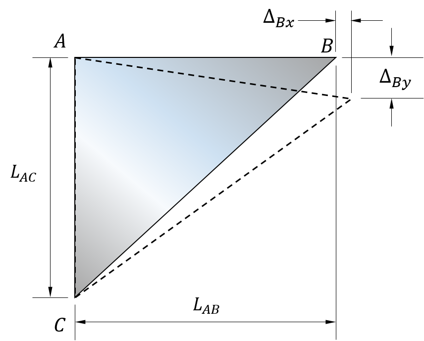 gradQ 3 . png A triangular plate ABC is deformed