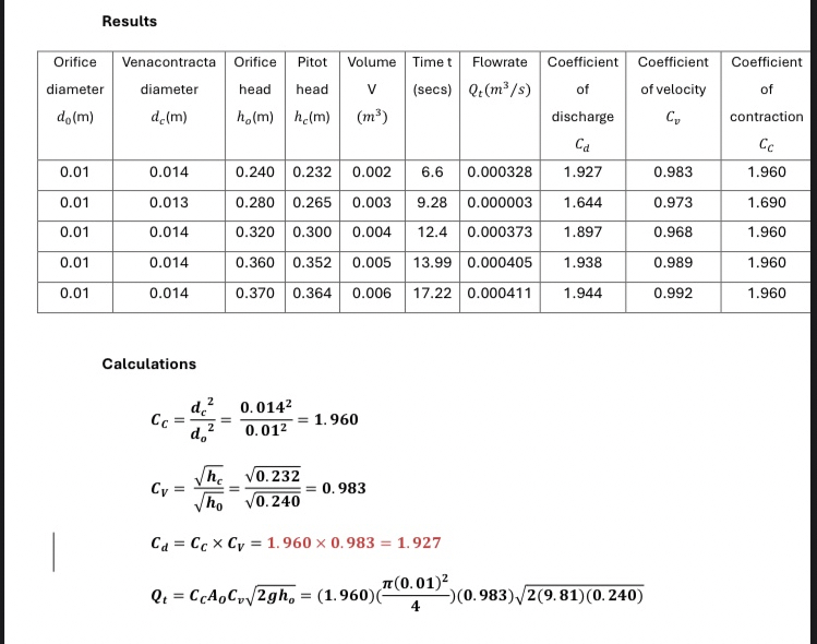 Results \ table [ [ \ table [ [ Orifice ] , [