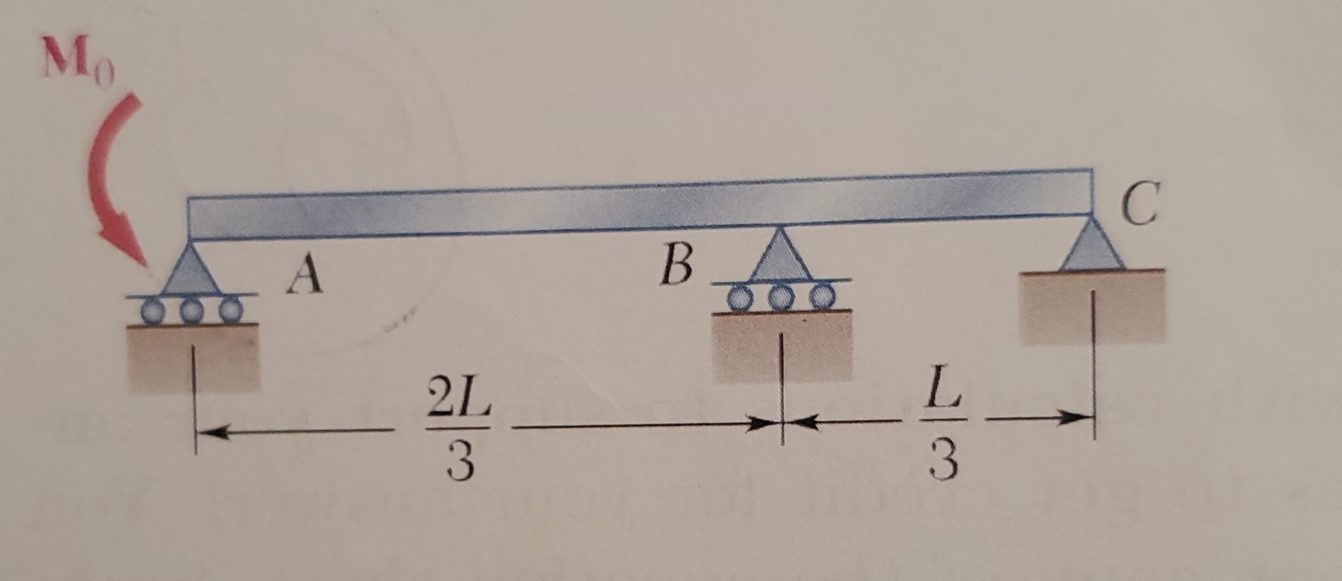 ( 2 5 points ) For the beam shown, determine the