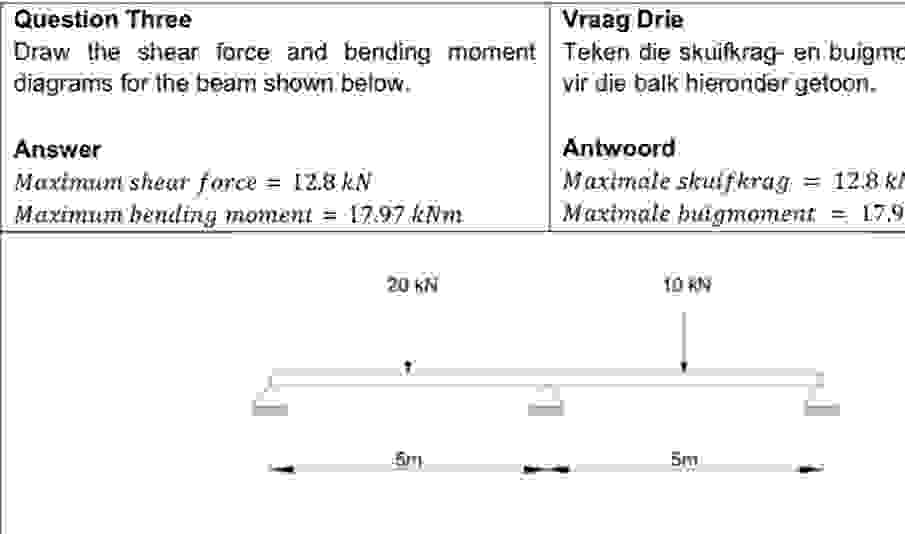 draw the bending and shear force diagrams..fast