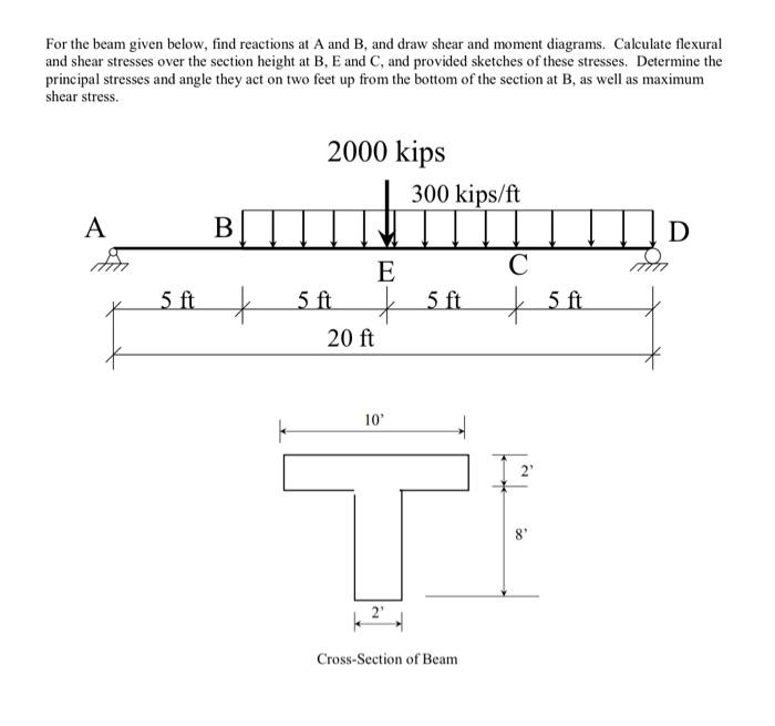 For the beam given below, find reactions at A and