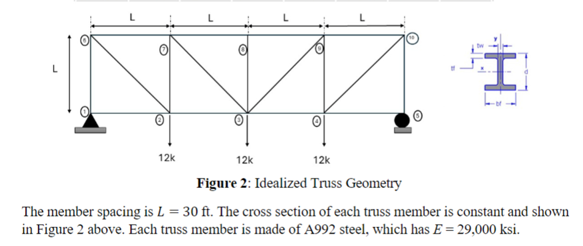 Figure 2 : Idealized Truss Geometry The member