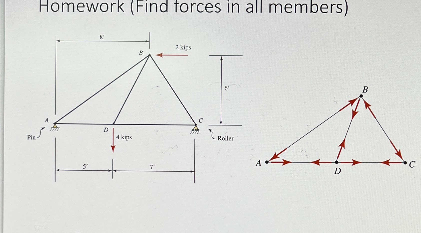 Homework ( Find forces in all members )